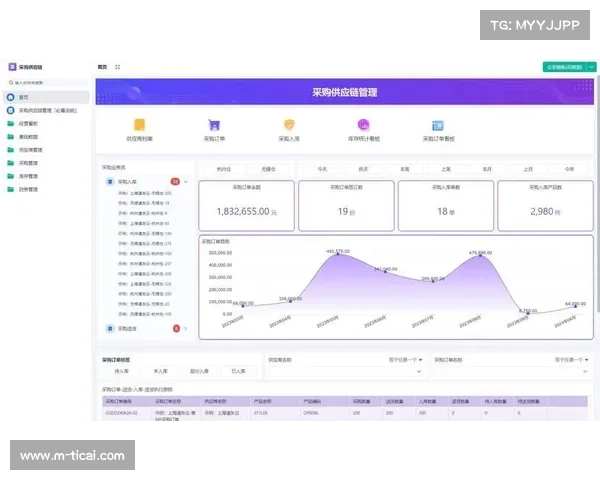 体育用品供应链本季度试点数字孪生技术,实现全链可视化 体育用品供应链本季度试点数字孪生技术,实现全链可视化